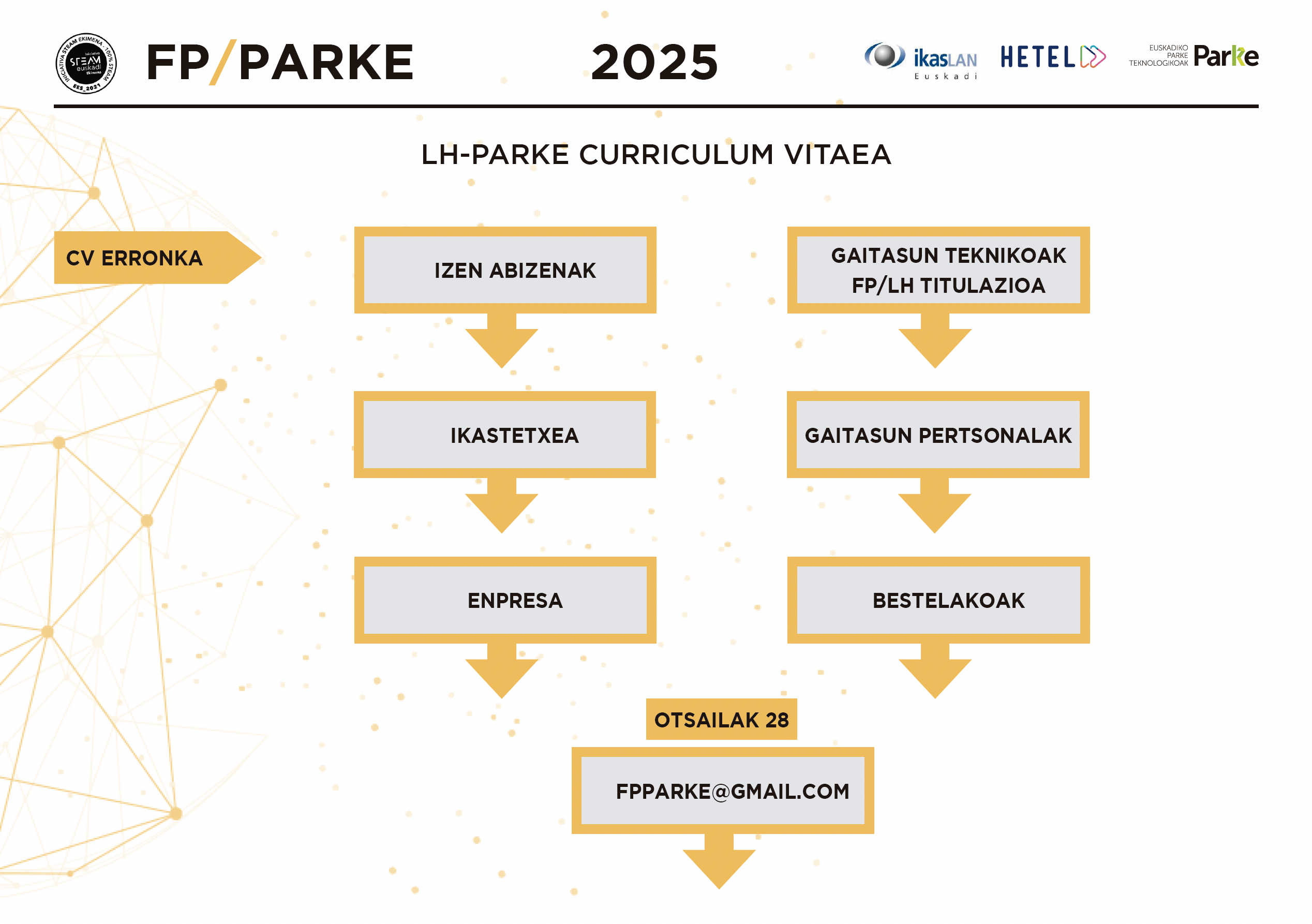 FP/PARKE