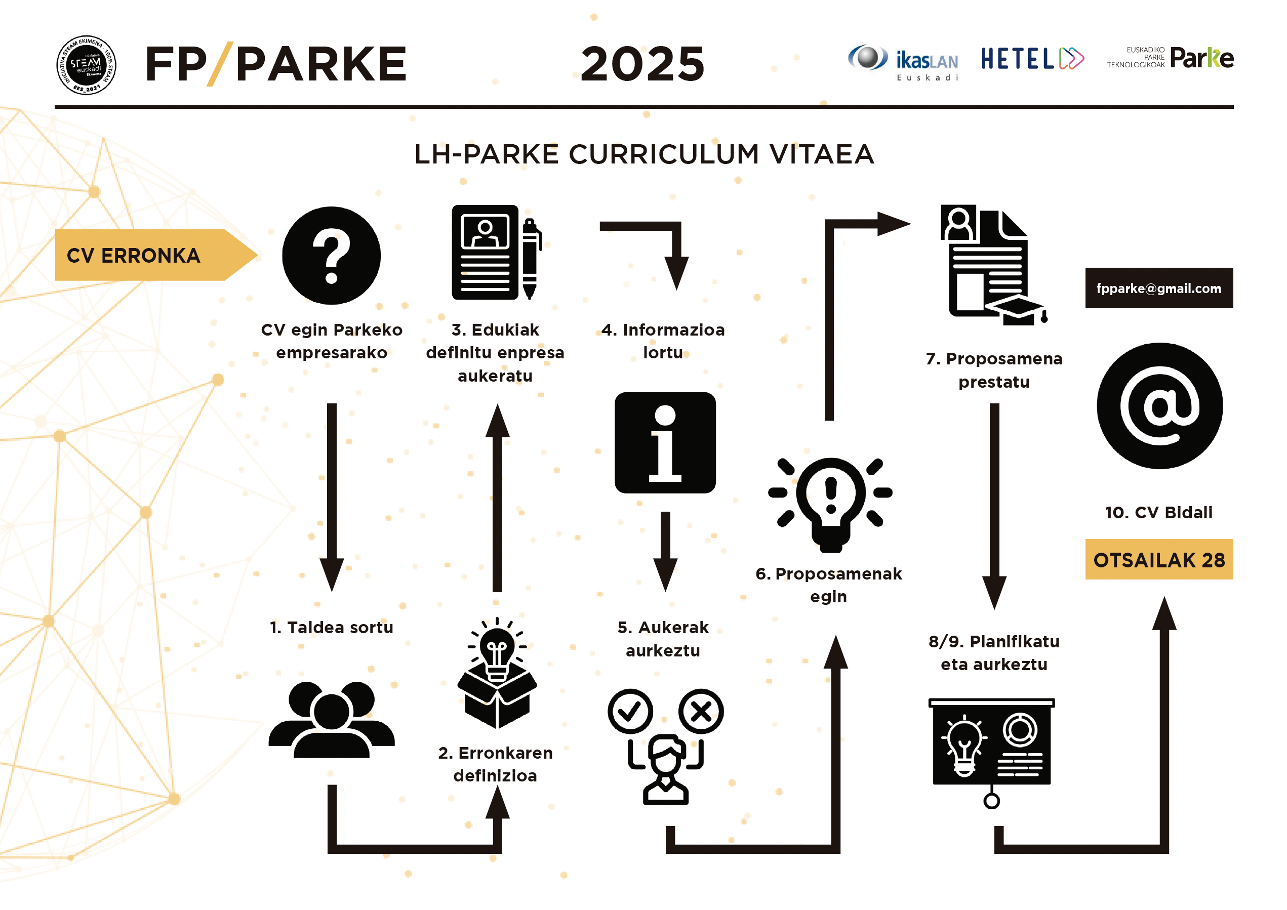 FP/PARKE